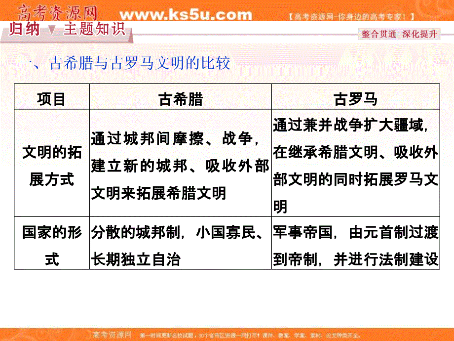 2017高中同步创新课堂历史优化方案岳麓版必修1课件：第二单元单元综合提升 .ppt_第3页