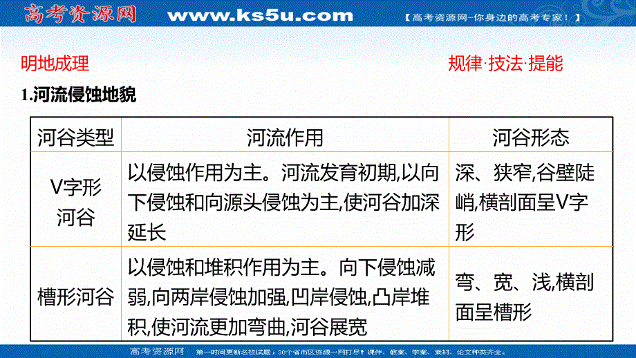 2021-2022学年高中地理湘教版必修一课件：第二章 第一节 流 水 地 貌 .ppt_第3页