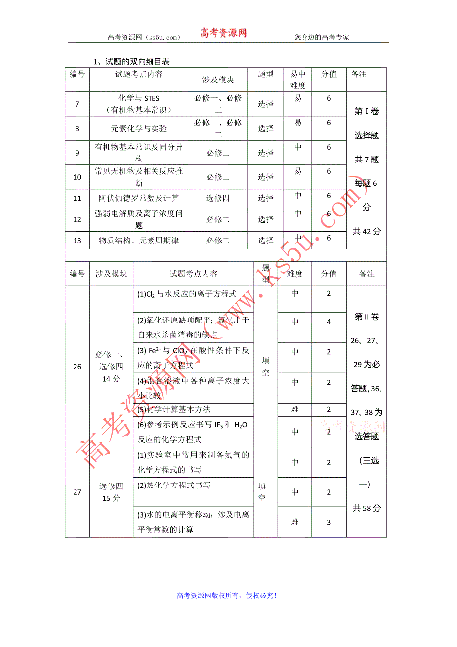 《2013云南省二模》2013年云南省第二次高中毕业生复习统一检测 化学 WORD版含详解及质量分析报告.doc_第2页