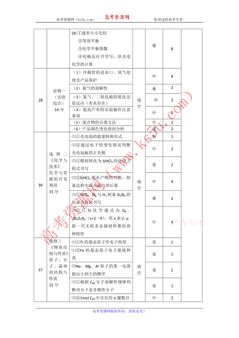 《2013云南省二模》2013年云南省第二次高中毕业生复习统一检测 化学 WORD版含详解及质量分析报告.doc_第3页