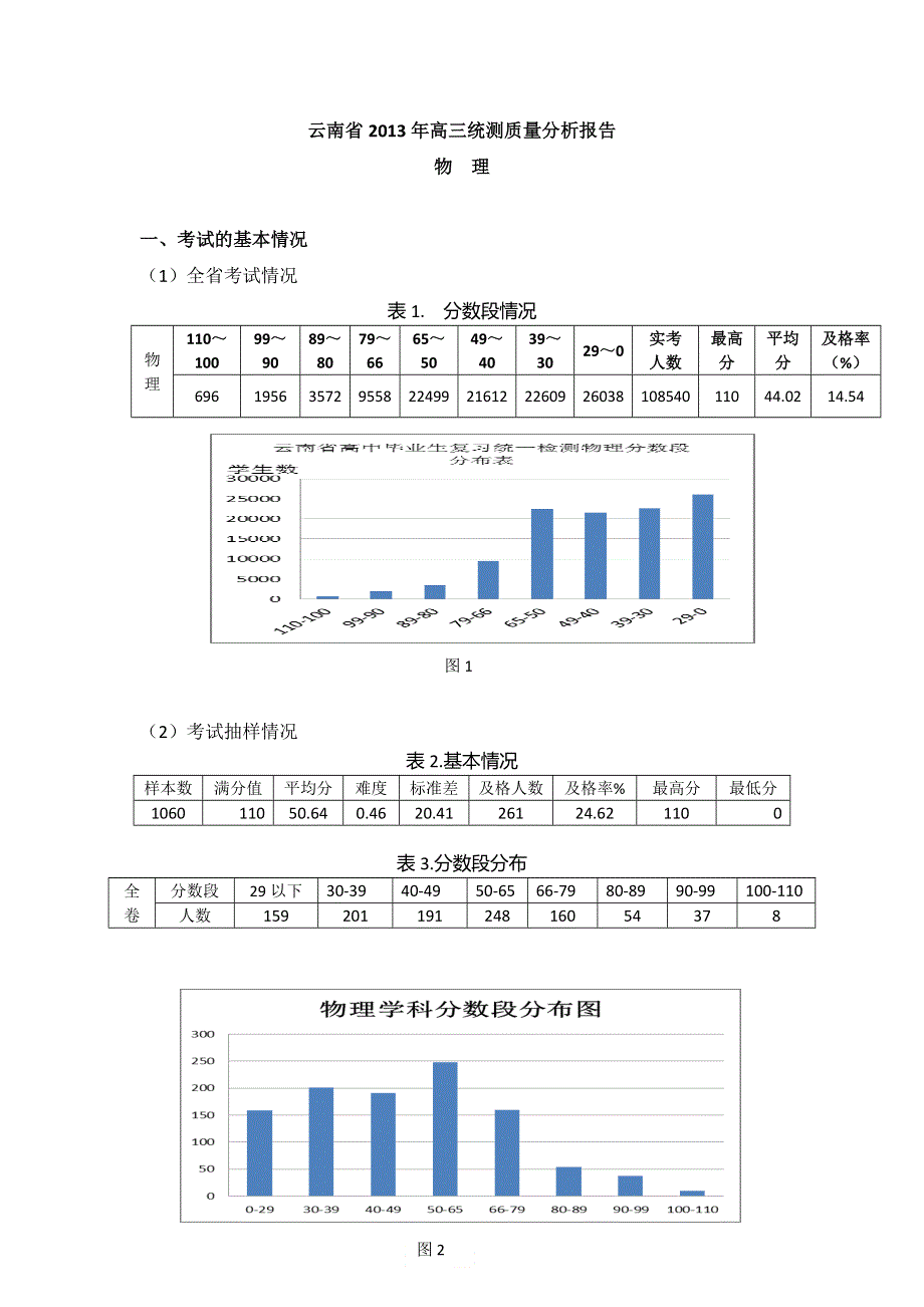 《2013云南省二模》2013年云南省第二次高中毕业生复习统一检测 物理 WORD版含详解及质量分析报告.doc_第1页