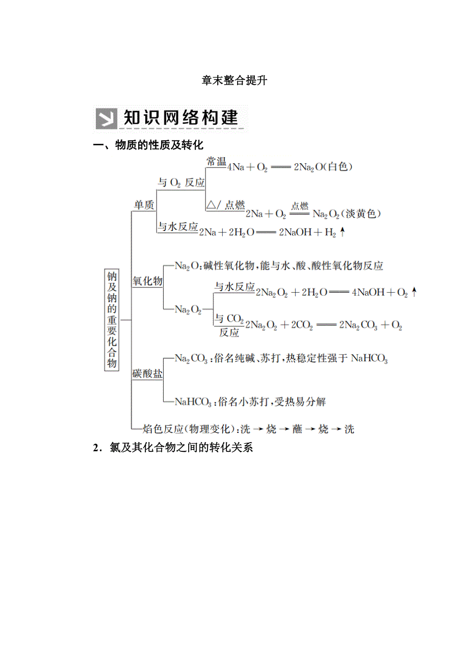 2019—2020学年新教材课标版高中化学必修第一册教师用书：2-章末整合提升2　海水中的重要元素——钠和氯 WORD版含答案.docx_第1页