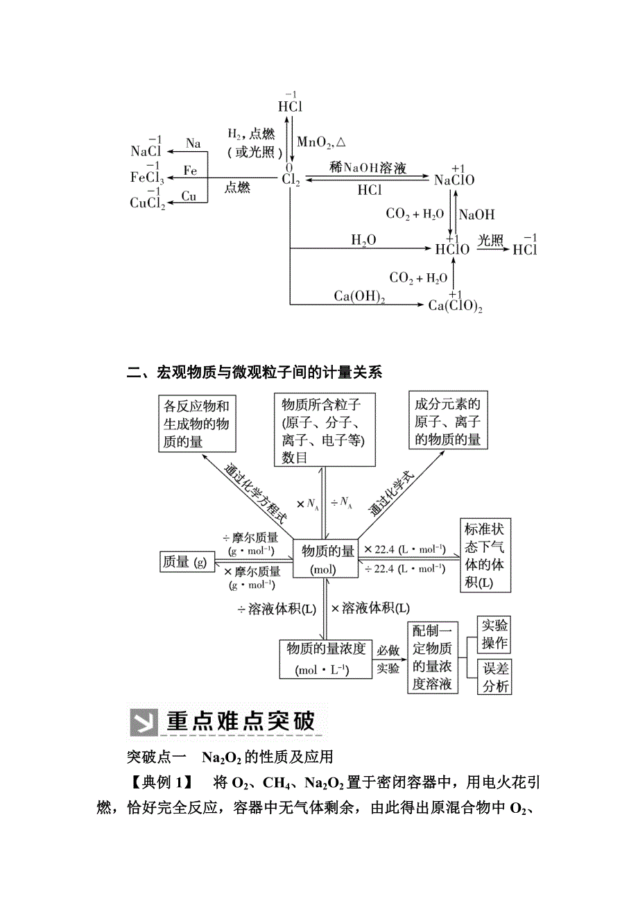 2019—2020学年新教材课标版高中化学必修第一册教师用书：2-章末整合提升2　海水中的重要元素——钠和氯 WORD版含答案.docx_第2页