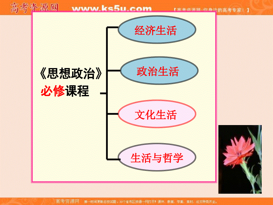 吉林省集安市第一中学高中政治必修3《文化生活——前言》课件（人教版） （共22张PPT） .ppt_第1页