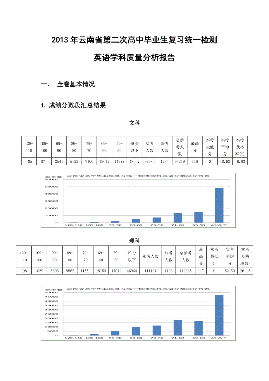 《2013云南省二模》2013年云南省第二次高中毕业生复习统一检测 英语 WORD版含详解及质量分析报告.doc_第1页