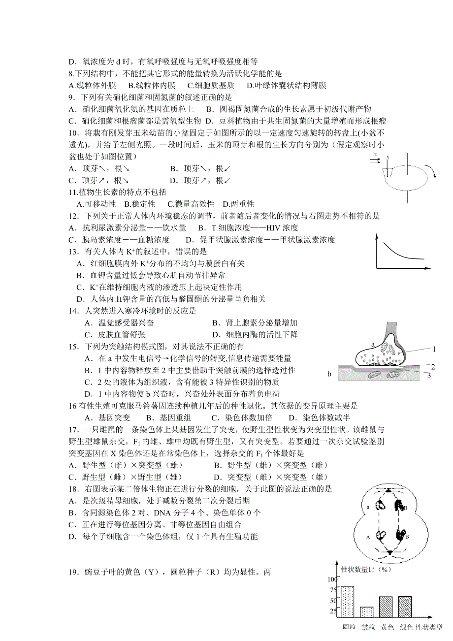 2005年南通市高三第一次生物调研考试.doc_第2页