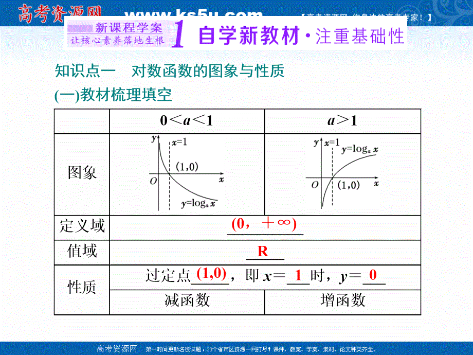 2020-2021学年新教材人教A版数学必修第一册课件：4-4-2 对数函数的图象和性质 .ppt_第2页