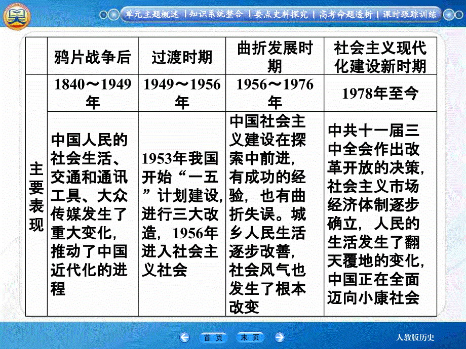 2015届高考历史大一轮总复习精讲课件：第9单元1 经济建设的发展与曲折（34张PPT）.ppt_第3页