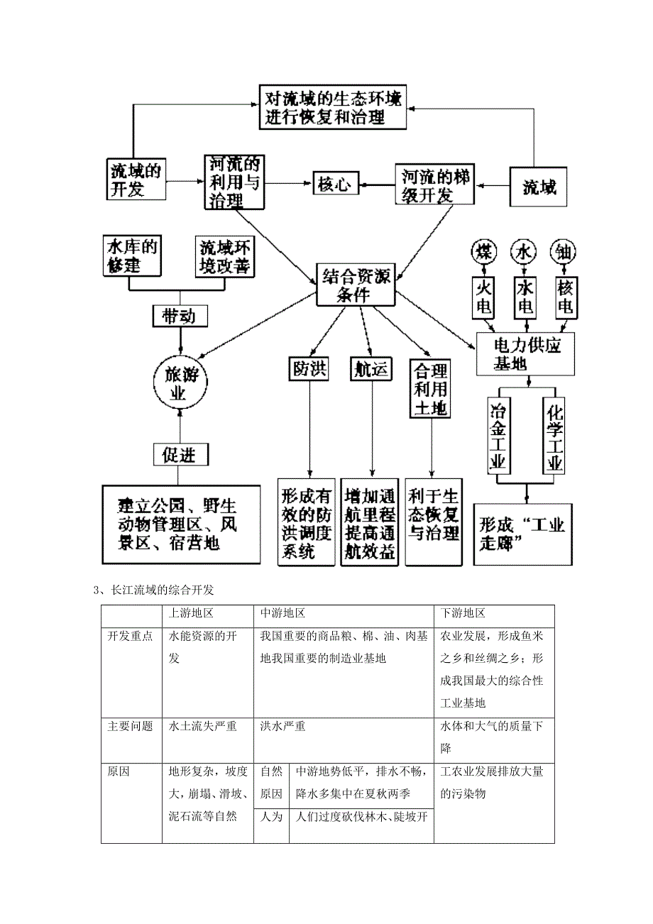 四川2018高考地理全程复习案：考点 练习题（39）含解析.doc_第3页