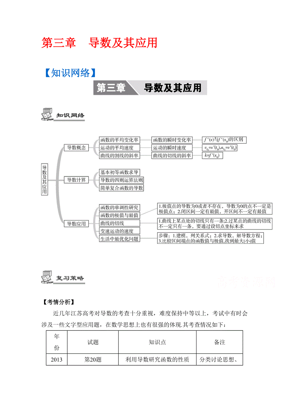 2017版《南方凤凰台》数学（江苏专用理科提高版）大一轮复习要点导学：第三章　导数及其应用 WORD版含解析.docx_第1页