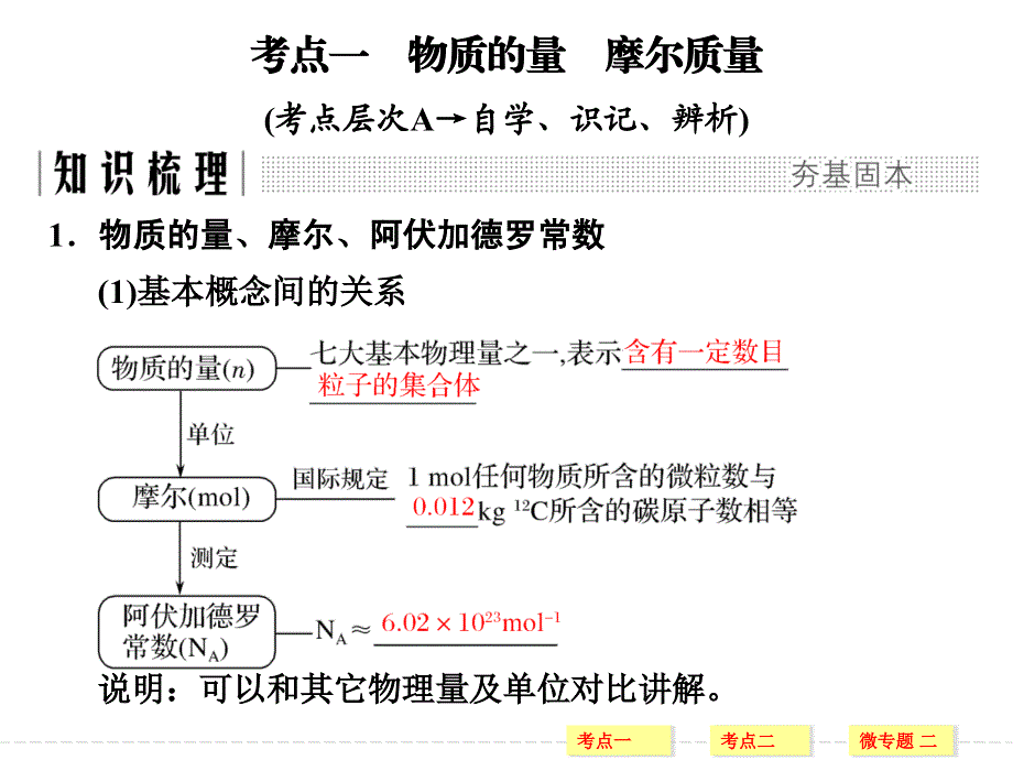 2018版化学（苏教版）高考总复习专题一精品课件：物质的量 气体摩尔体积（53张PPT） WORD版含答案.ppt_第2页