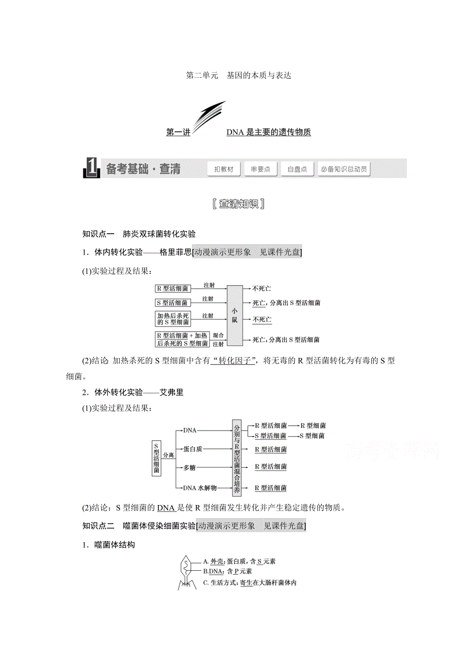 《2015三维设计》高考生物（安徽专用）知识点梳理 必修2第二单元基因的本质与表达 WORD版含答案.doc_第1页