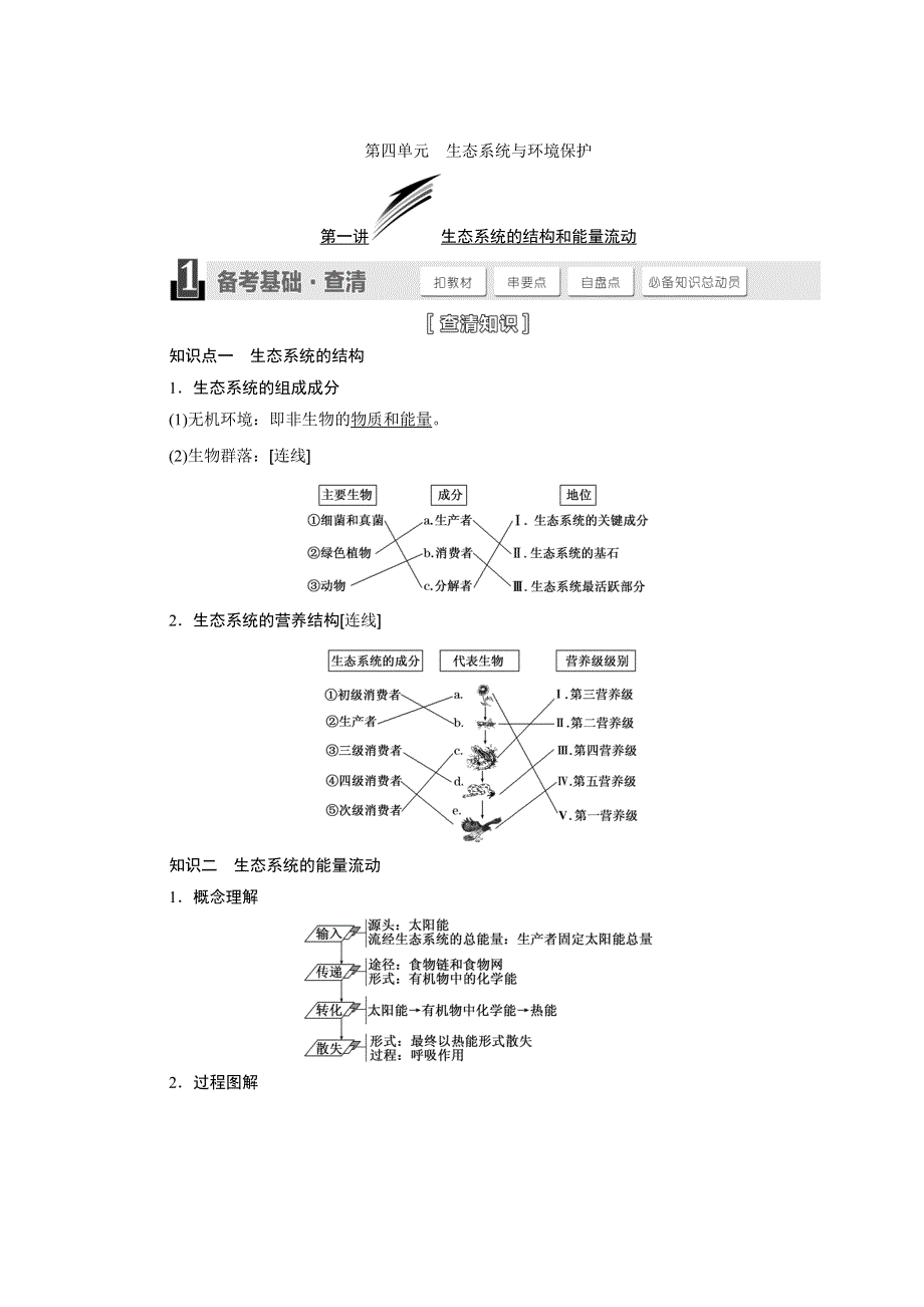 《2015三维设计》高考生物（安徽专用）知识点梳理 必修3第四单元生态系统与环境保护 WORD版含答案.DOC_第1页