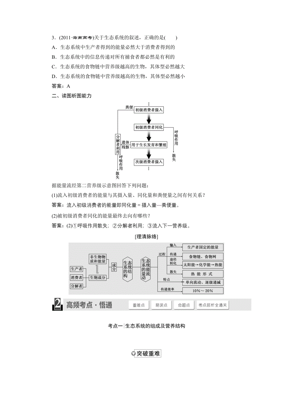 《2015三维设计》高考生物（安徽专用）知识点梳理 必修3第四单元生态系统与环境保护 WORD版含答案.DOC_第3页