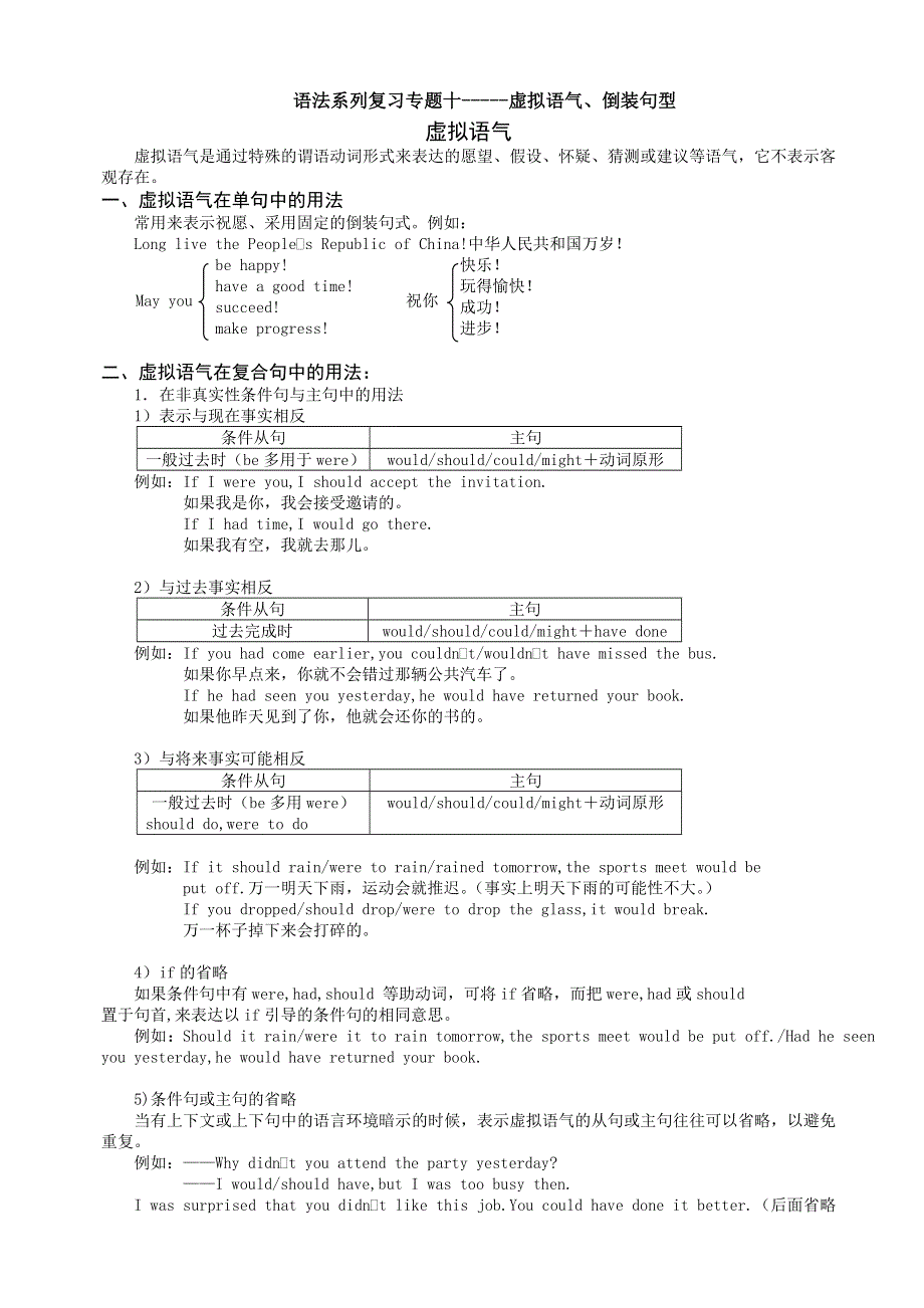 2006年高考英语语法系列复习专题——虚拟语气、倒装句型.doc_第1页