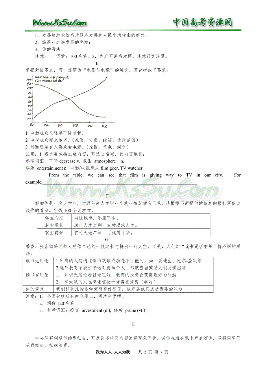 2006最新高考英语书面表达荟萃.doc_第2页