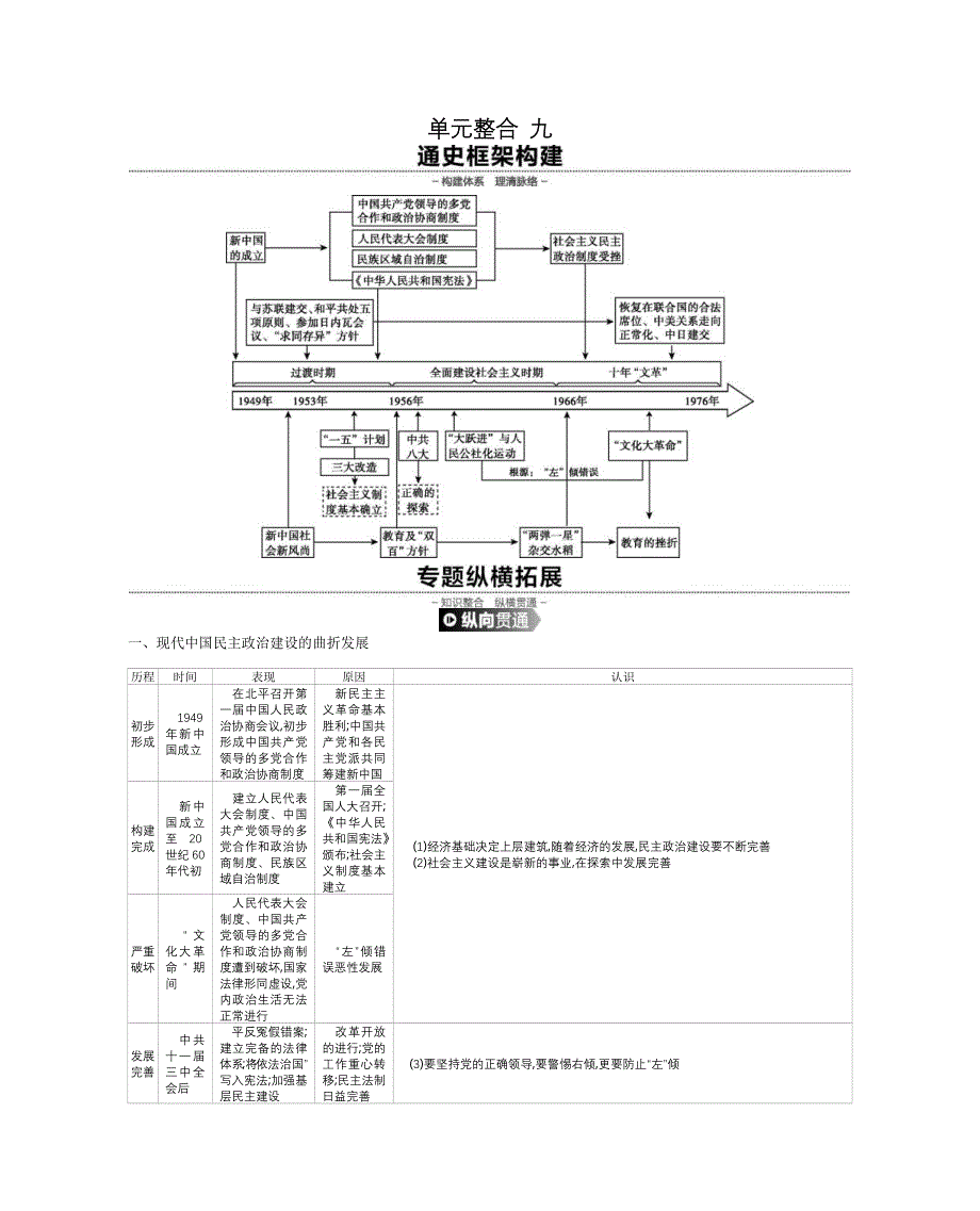 《全品高考复习方案》2020届高考一轮复习通史版历史：第9单元 单元整合 九 WORD版含答案.docx_第1页