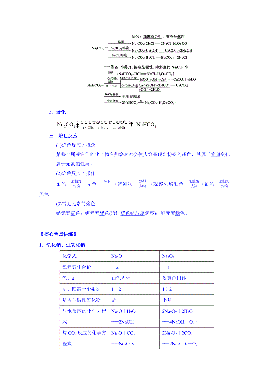 《2015年高考艺体生文化课百日冲刺》化学专题复习讲练：专题十 元素及其化合物.doc_第3页