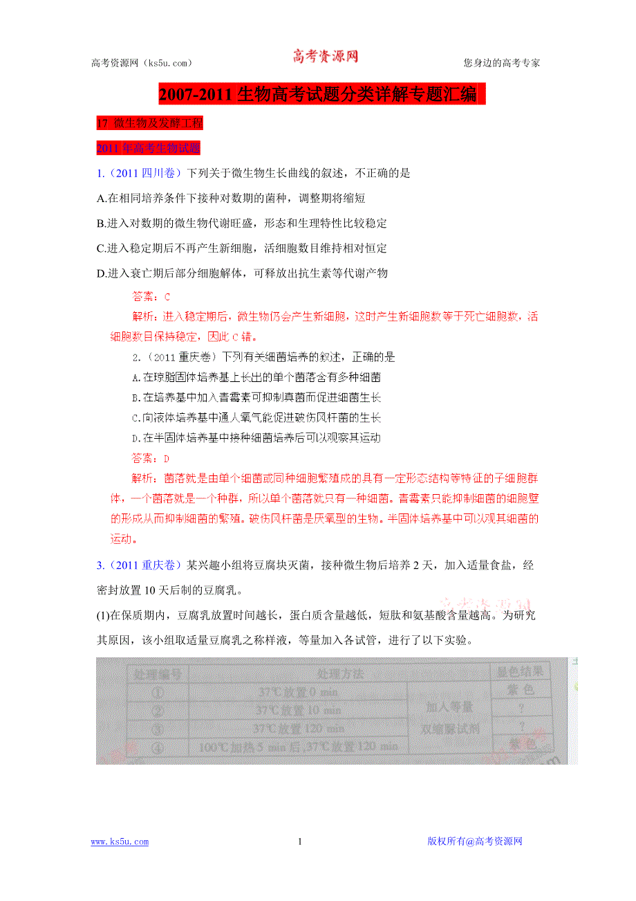 2007-2011生物高考试题分项详解专题汇编：17 微生物及发酵工程.doc_第1页