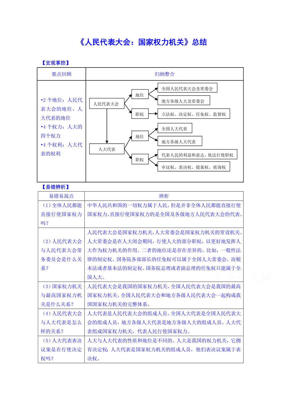 《2015春备课》高中政治四步教学法（人教版必修2）：5.1 人民代表大会：国家权力机关 第4步-结.doc_第1页