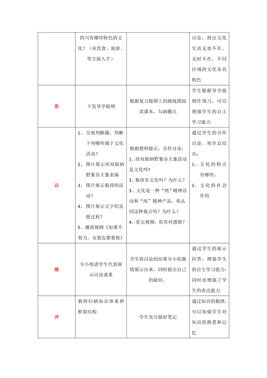 四川省北大附中成都为明学校高中政治必修3 1-1-1 体味文化（电子教案）2 .doc_第2页