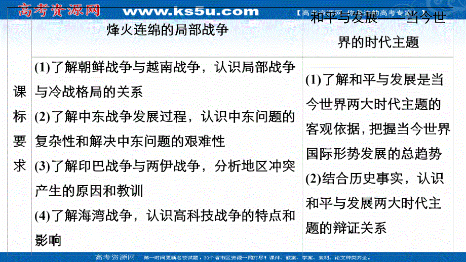 2021新高考历史一轮复习方案人民版课件：专题18 第41讲　烽火连绵的局部战争及和平与发展 .ppt_第3页