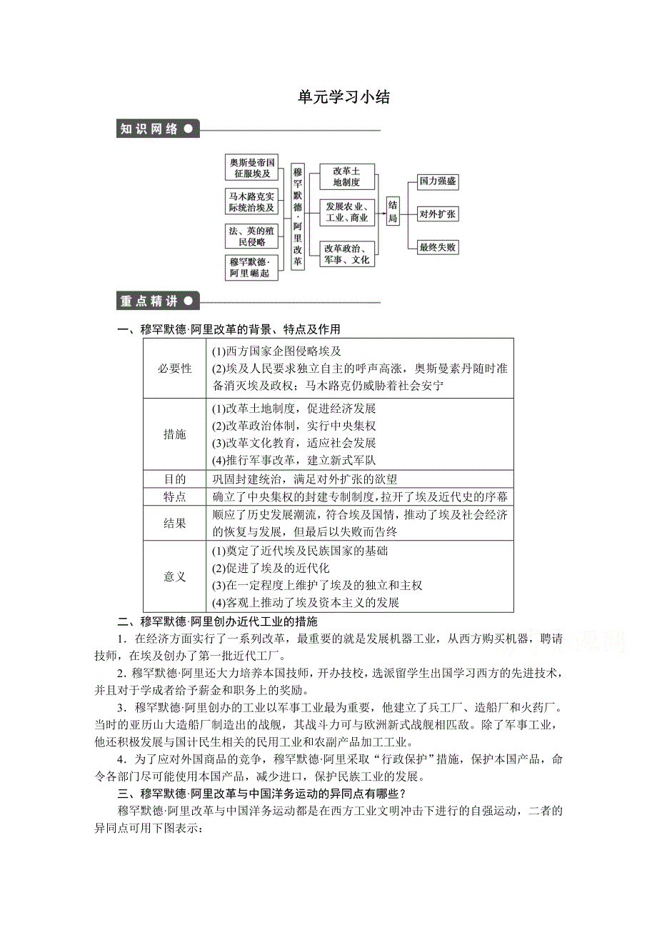 《创新设计-课堂讲义》2016-2017学年高中历史（人教版选修一）课时作业：第六单元 穆罕默德 阿里改革 单元学习小结 .docx_第1页