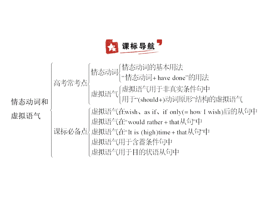 2022版新高考英语一轮总复习A版课件：专题十情态动词和虚拟语气 —课标导航、考点清单 .pptx_第1页