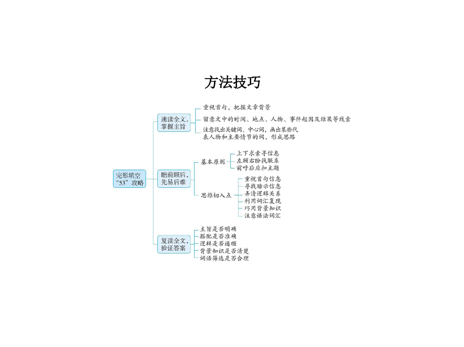 2022版新高考英语一轮总复习A版课件：专题十八完形填空 —方法技巧 .pptx_第1页