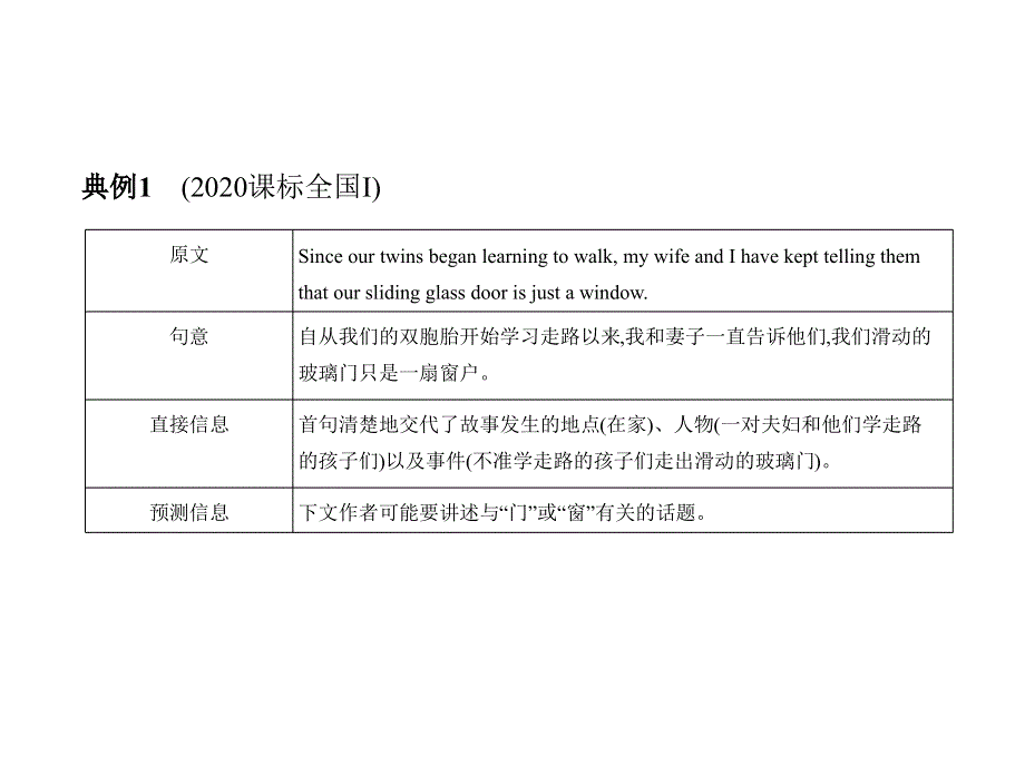 2022版新高考英语一轮总复习A版课件：专题十八完形填空 —方法技巧 .pptx_第3页