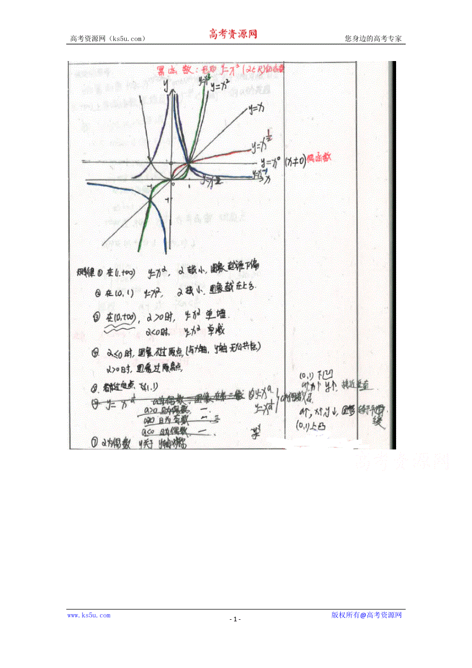 《2014高考 状元笔记》河北省衡水中学高中数学（理）复习测试题小结：8幂函数 扫描版含解析.doc_第1页