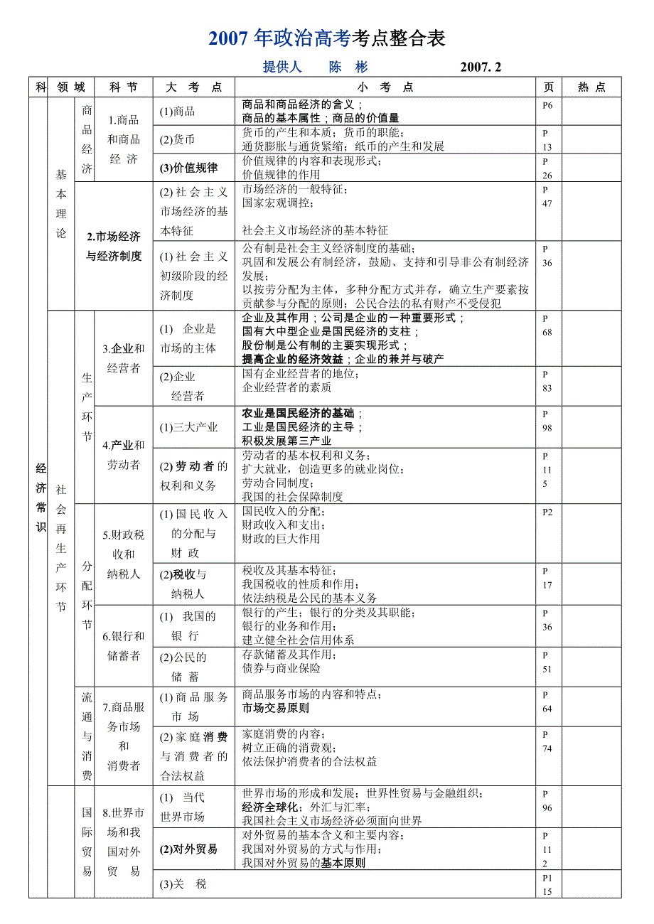 2007年政治高考考点整合.doc_第1页