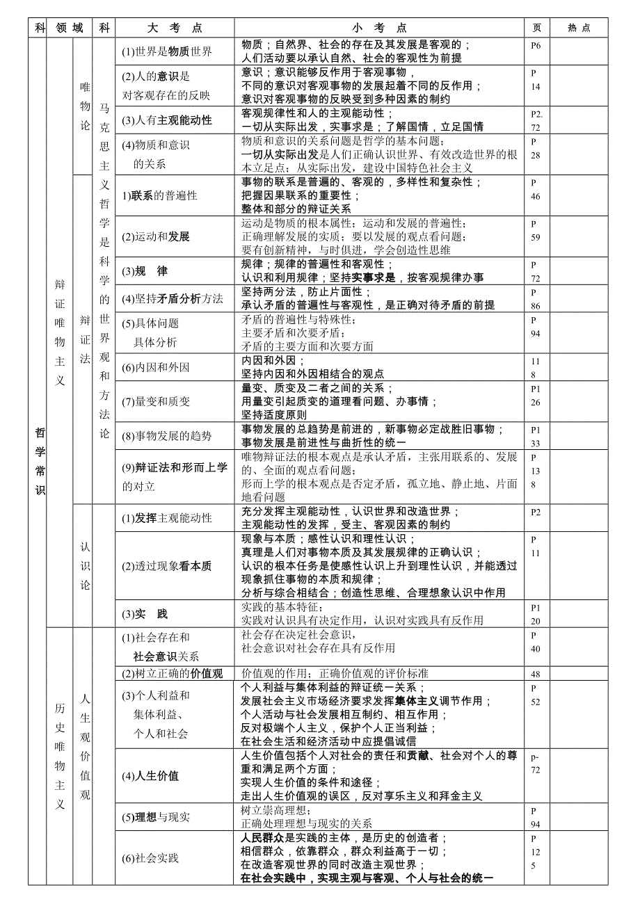 2007年政治高考考点整合.doc_第2页