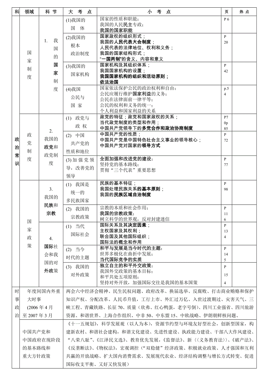 2007年政治高考考点整合.doc_第3页