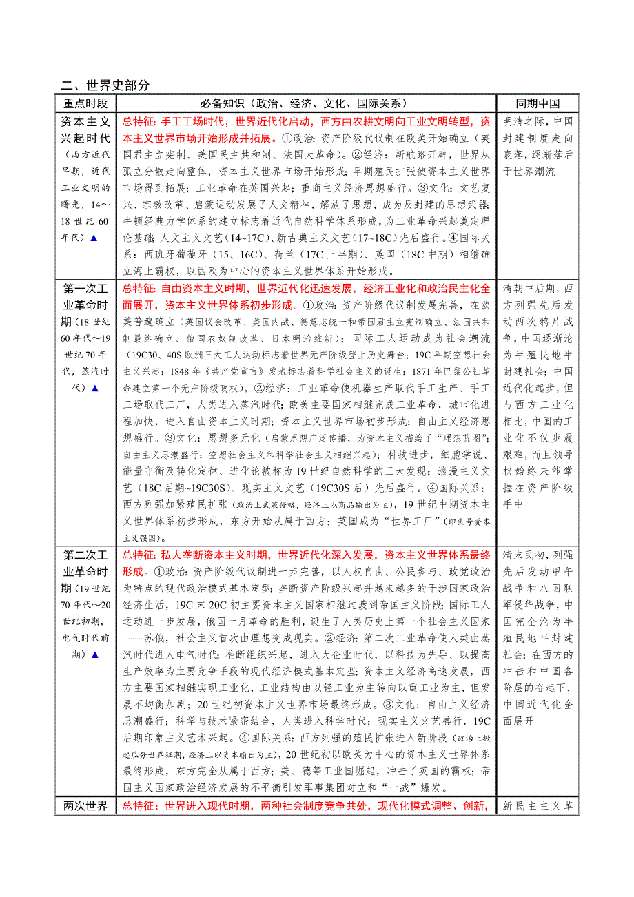 2019年高考考前辅导：历史重点时段及其必备知识回顾清单 WORD版含答案.docx_第3页