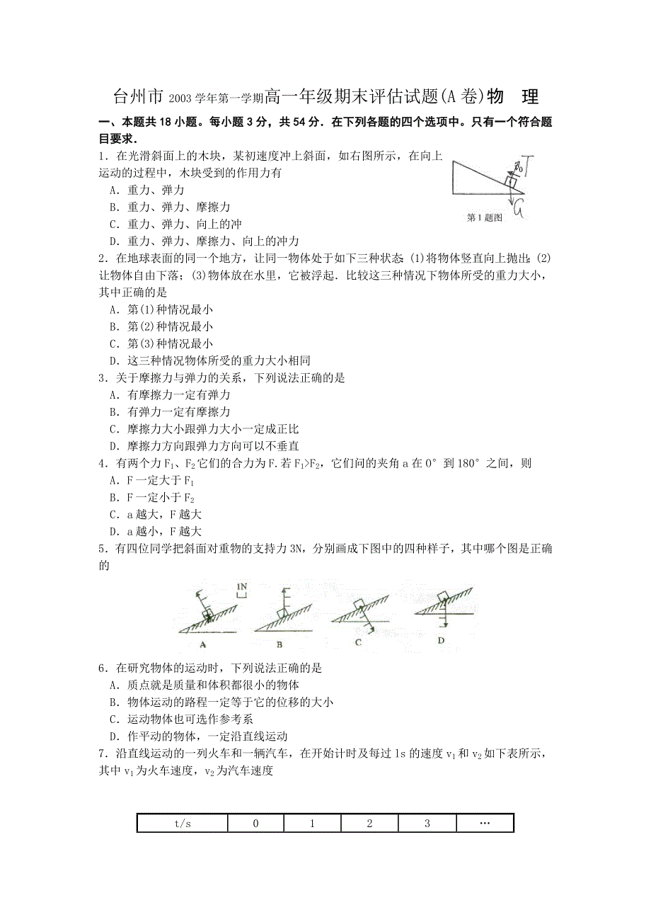 台州市2003学年第一学期高一年级期末评估试题（A卷）物理.doc_第1页