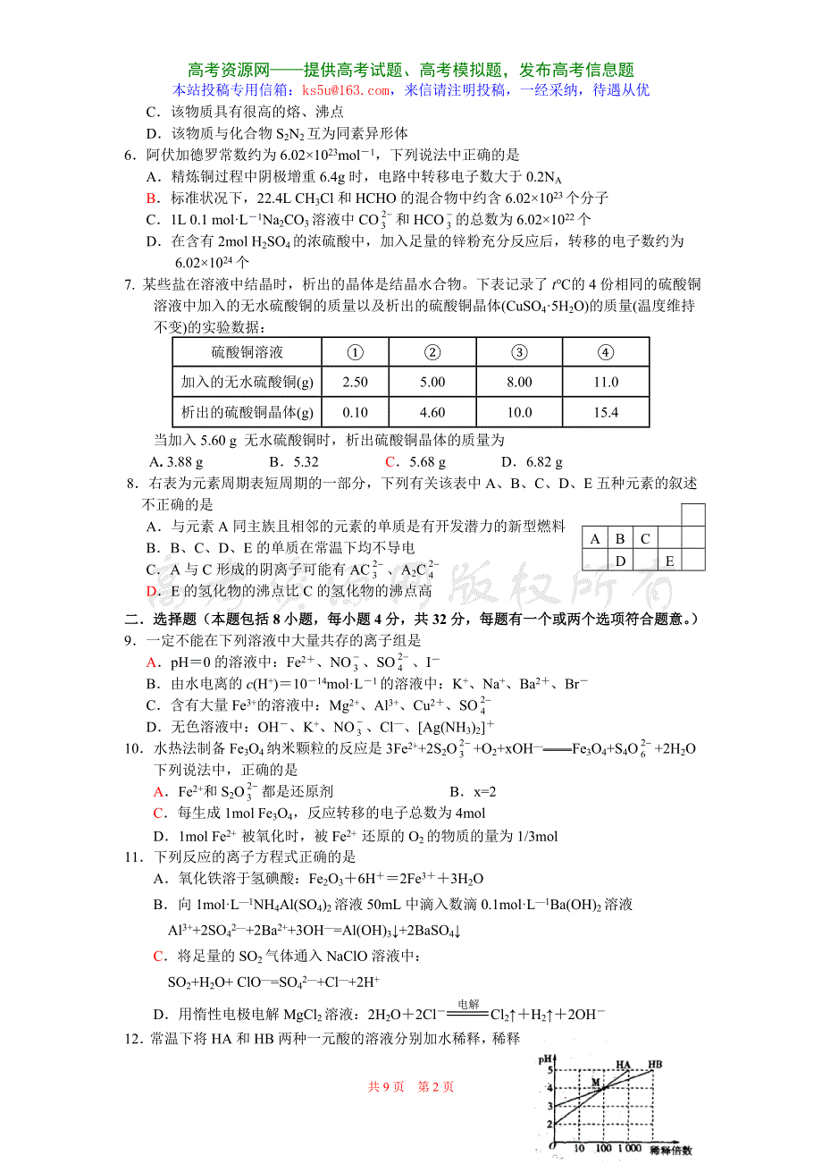 2007年致远中学高三高考冲刺模拟化学试卷四.doc_第2页