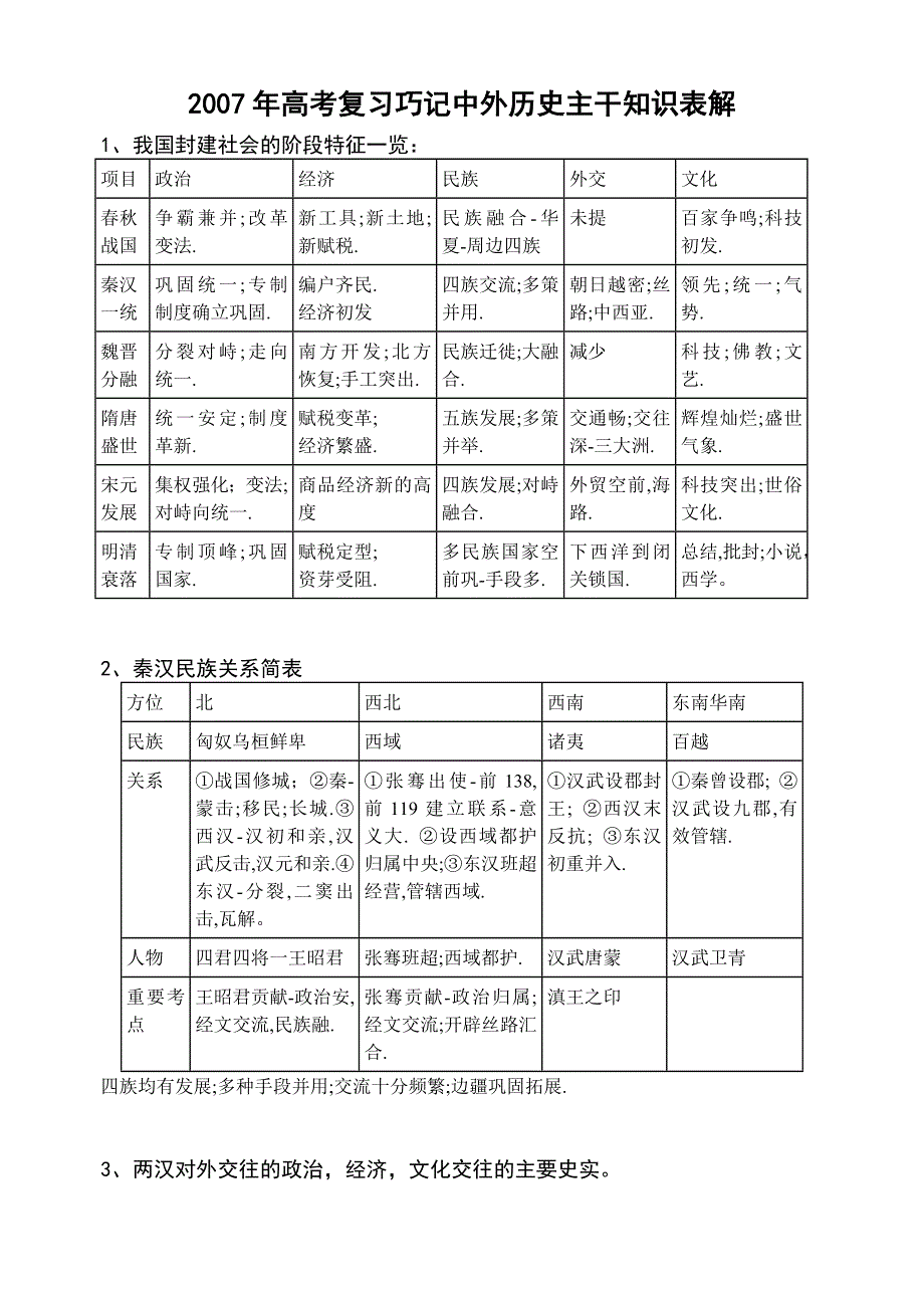 2007年高考复习巧记中外历史主干知识表解.doc_第1页