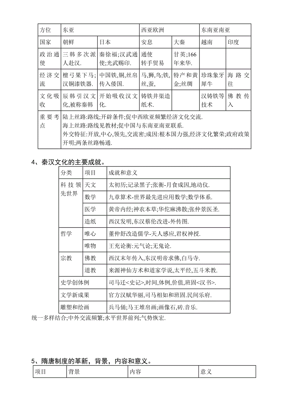 2007年高考复习巧记中外历史主干知识表解.doc_第2页