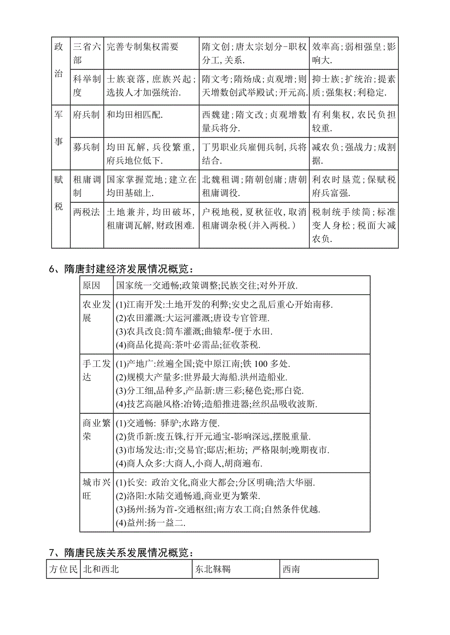 2007年高考复习巧记中外历史主干知识表解.doc_第3页