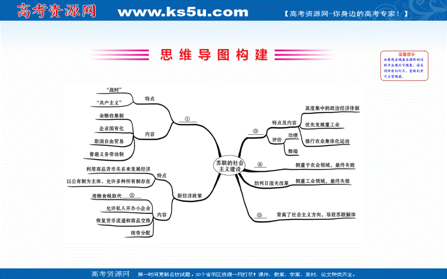 2020版高中历史人教必修二课件：7-阶段复习课 .ppt_第2页