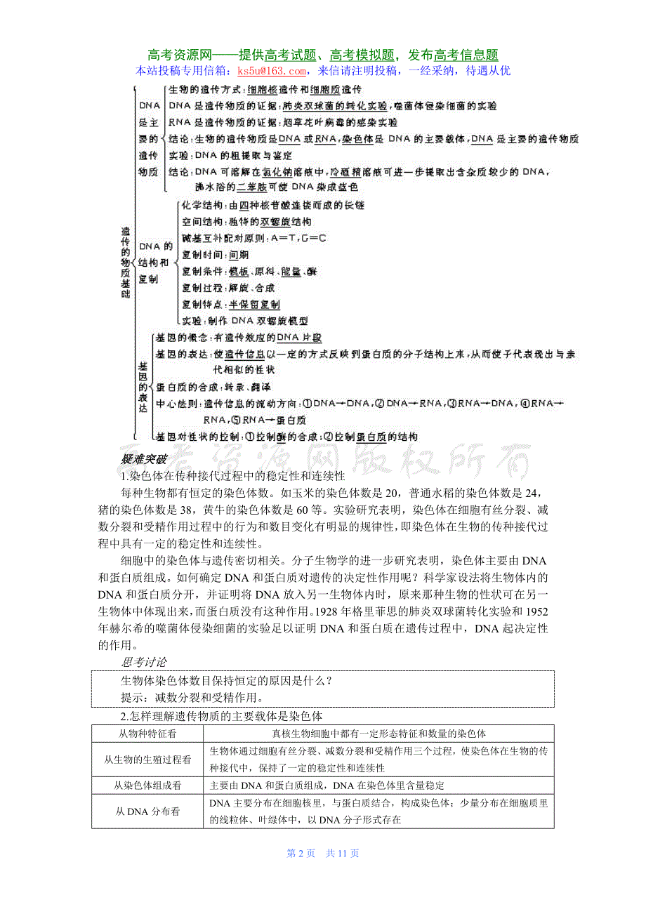 2007年高考第一轮复习生物必修部分：6.1遗传的物质基础.doc_第2页