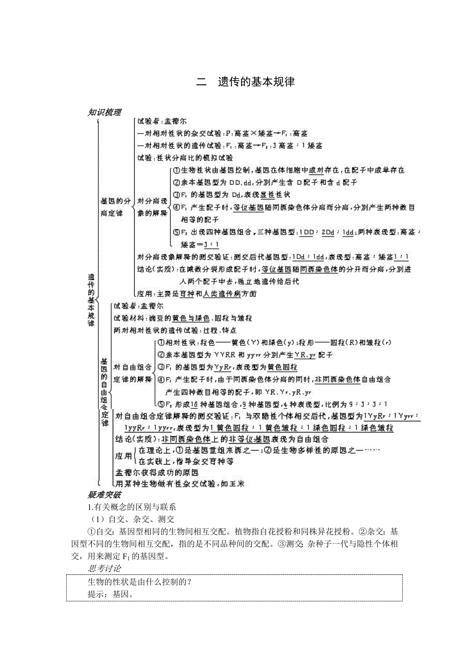 2007年高考第一轮复习生物必修部分：6.doc_第1页