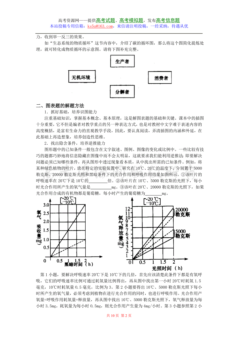 2007年高考生物图表题的类型和解题方法.doc_第2页