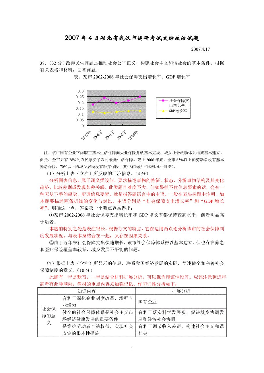 2007年4月武汉市调研考试文综政治试题解题分析.doc_第1页