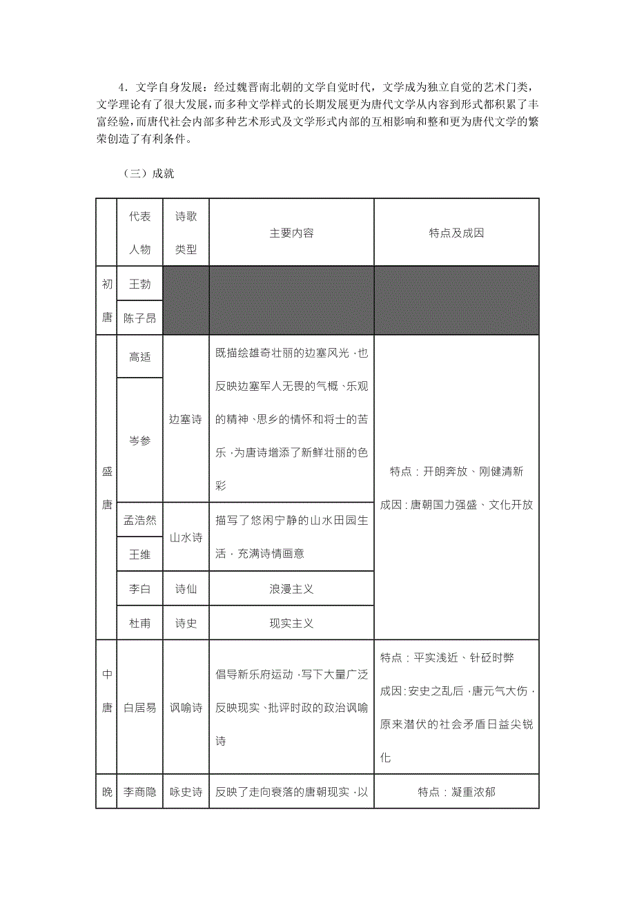 《2016同步导与练》人教版历史必修3 第9课《辉煌灿烂的文学》 .doc_第2页