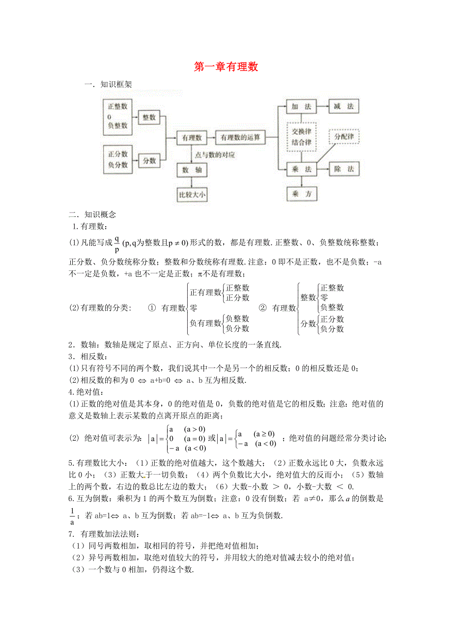 七年级数学上册 第一章《有理数》知识点素材 （新版）新人教版.doc_第1页