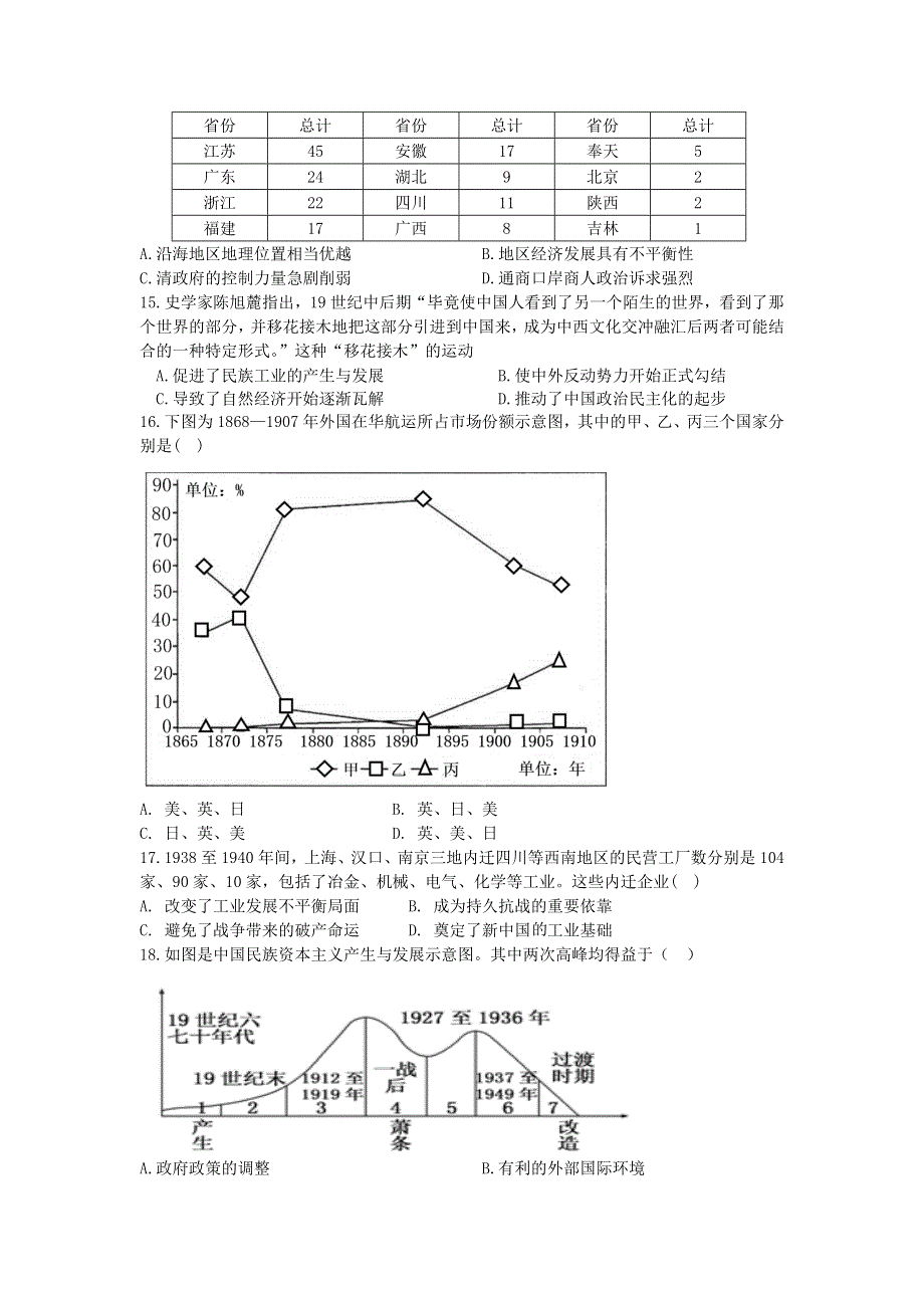 四川省内江市第六中学2020-2021学年高一历史下学期期中试题.doc_第3页