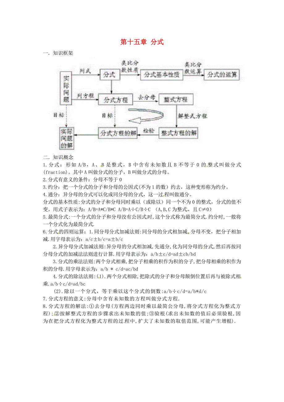 七年级数学上册 第十五章《分式》知识点素材.doc_第1页