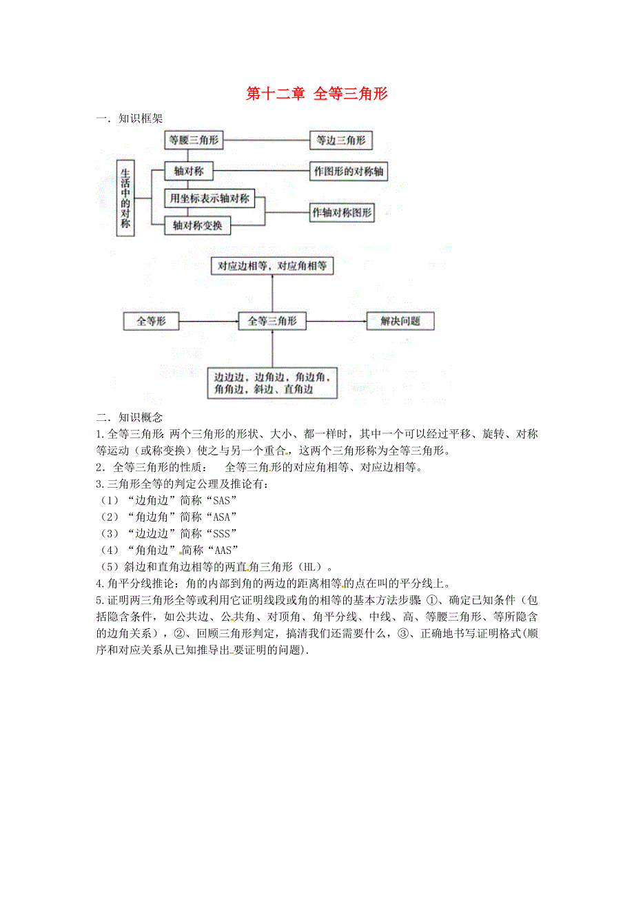 七年级数学上册 第十二章《全等三角形》知识点素材.doc_第1页